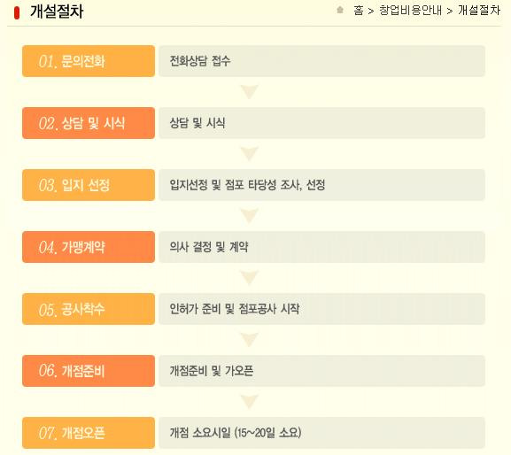 굽는치킨 이미지