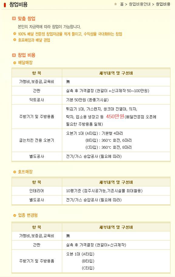 굽는치킨 이미지
